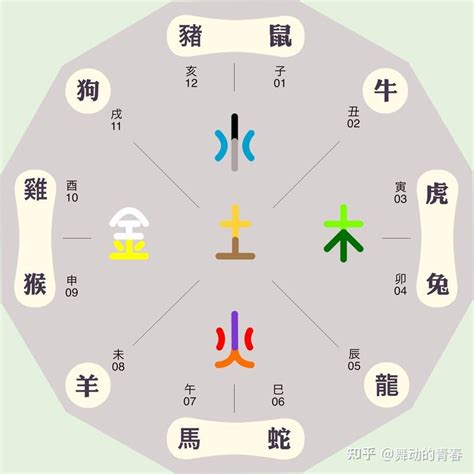 樂 五行屬性|乐的五行属性是什么